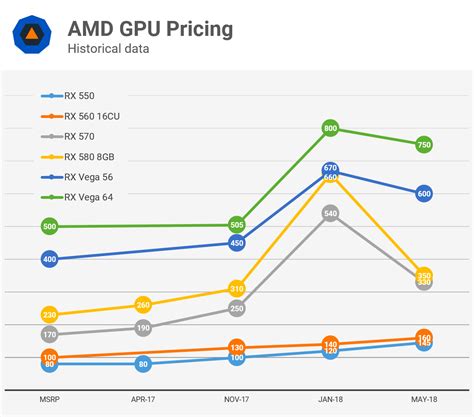 when will gpu prices drop.